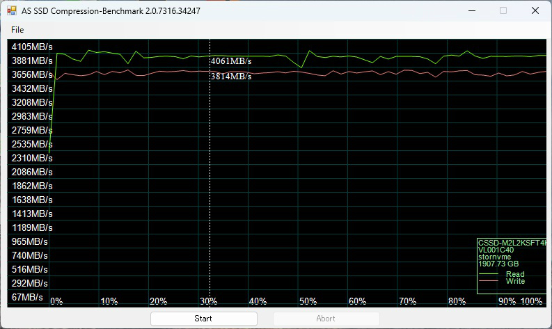 sft4000g_203_asssd