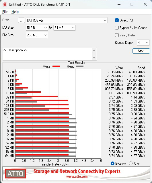 sft4000g_406_atto_stamdard