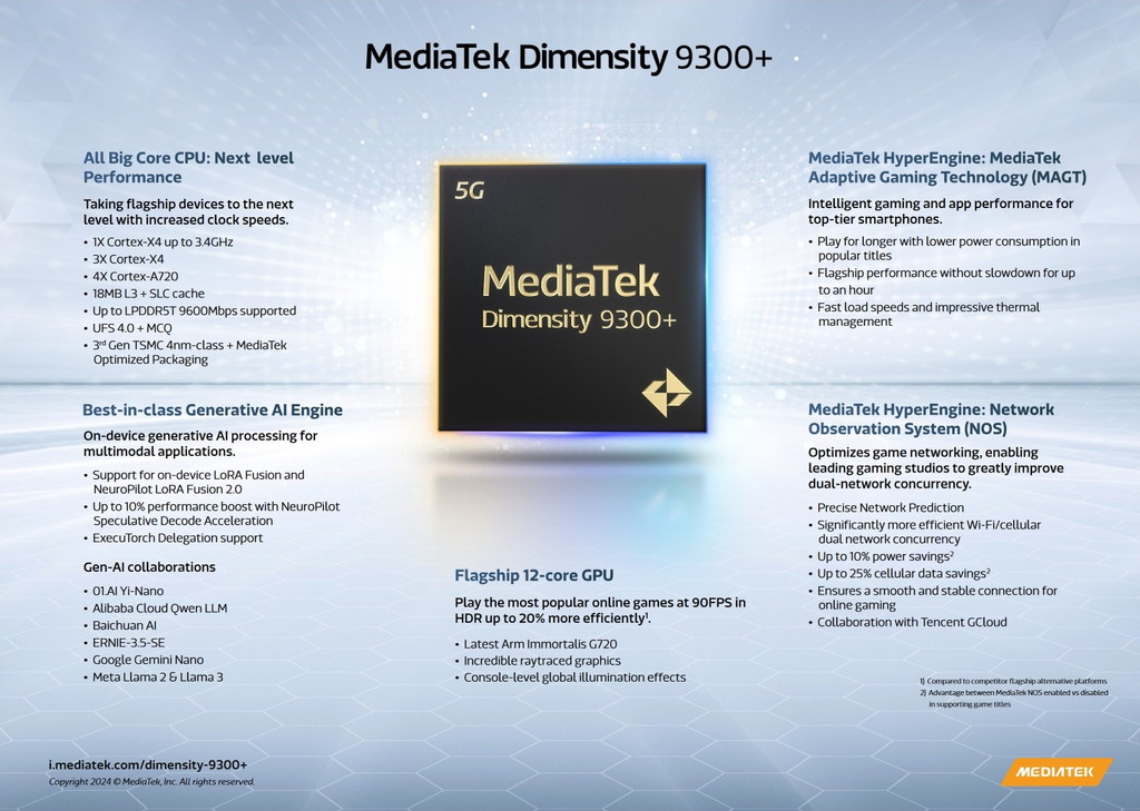 dimensity_9300_plus_02