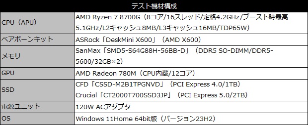 deskmini_x600_101_testspec