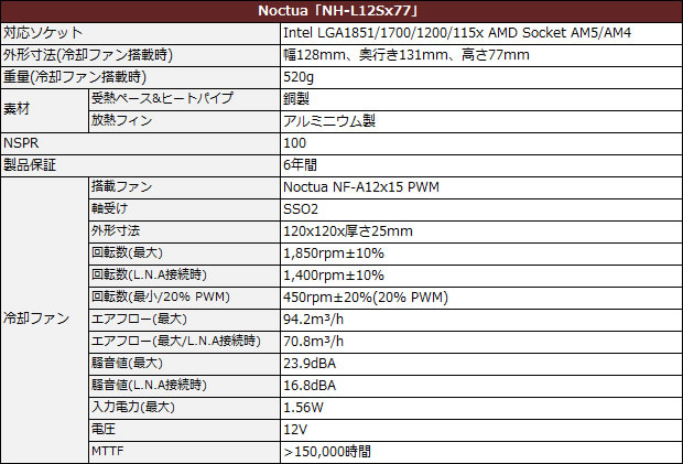nh_l12sx77_spec