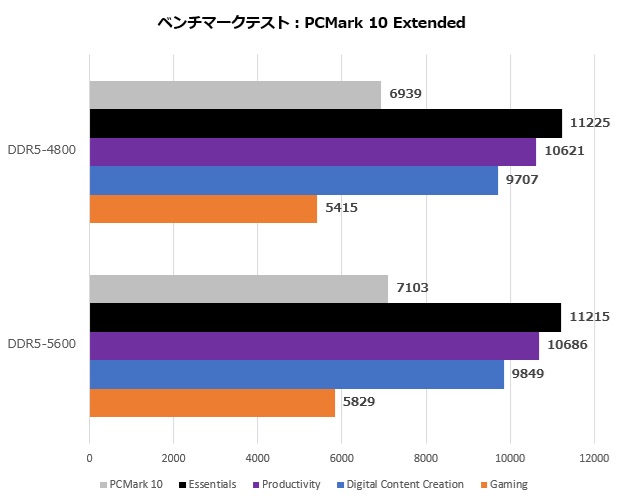 deskmini_x600_005_pcmark