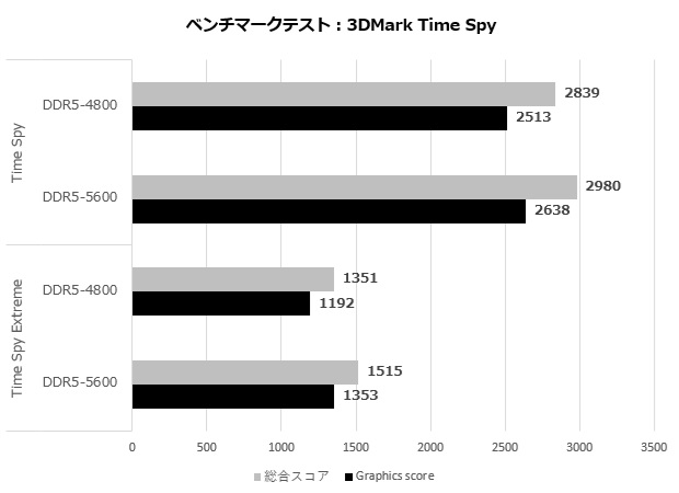 deskmini_x600_007_timespy