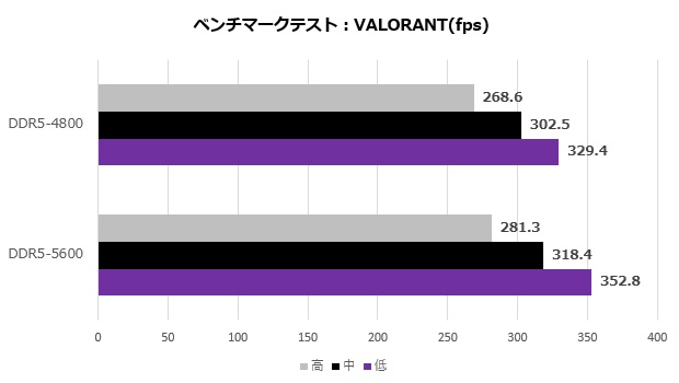 deskmini_x600_103_valorant