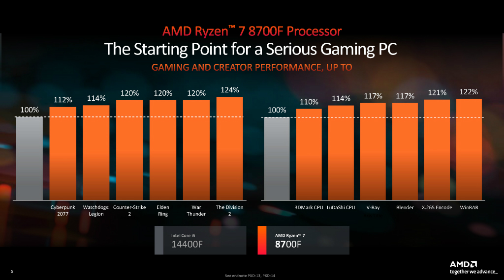 ryzen_8000F_04