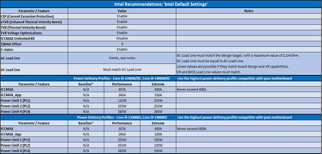 MSI_Intel_Default_Settings_BIOS_01