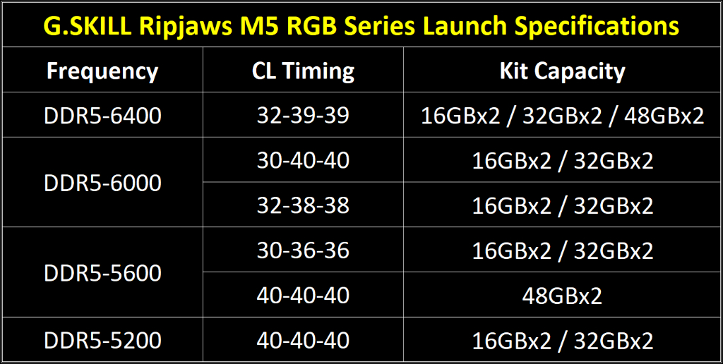 ripjaws_m5_rgb_04