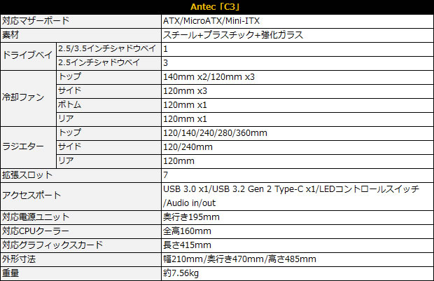 c3_spec