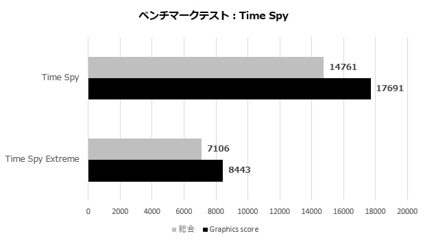 serialtec_japan_005_timespy