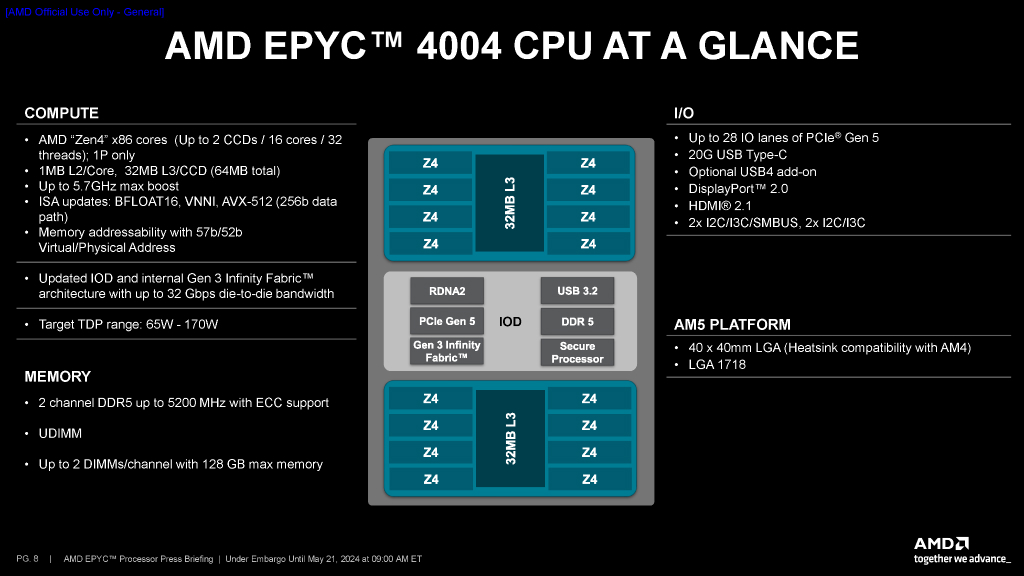 epyc_4004_04