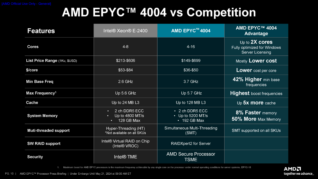 epyc_4004_05