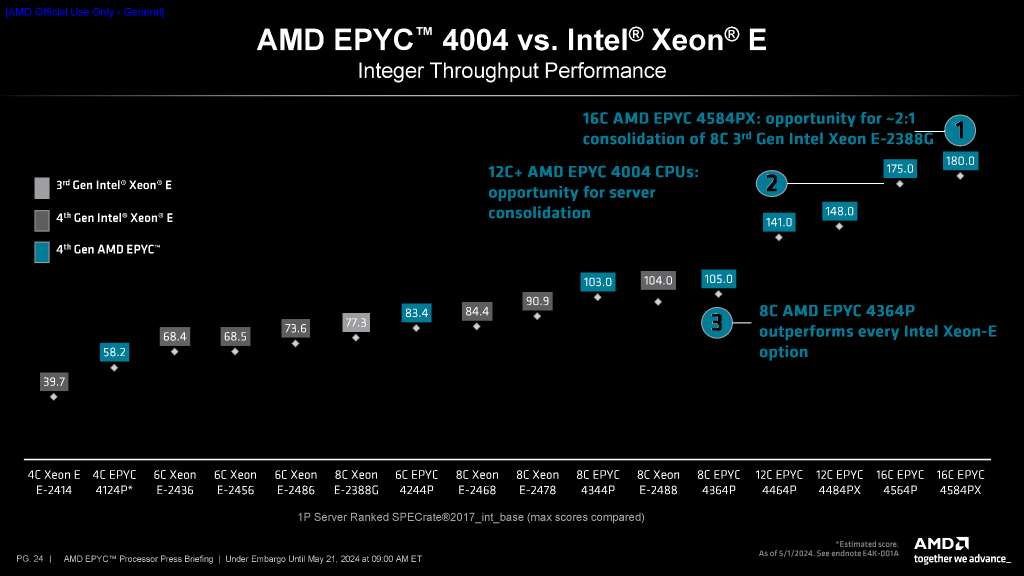 epyc_4004_07