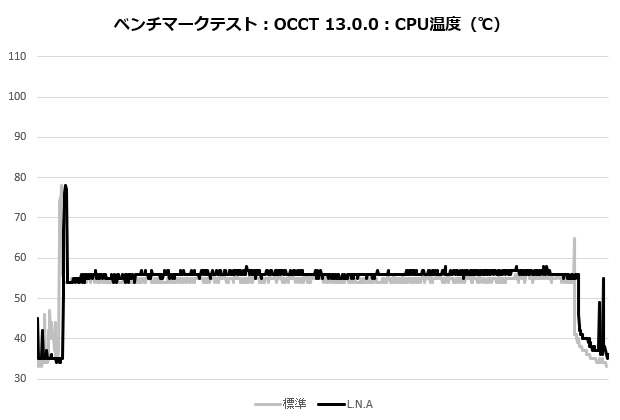 nh_l12sx77_001_occt_temp