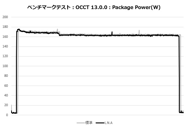 nh_l12sx77_105_occt_power