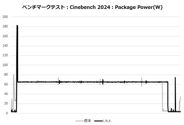 nh_l12sx77_206_cine_power