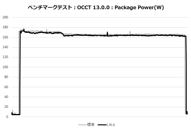 nh_l12sx77_305_occt_power