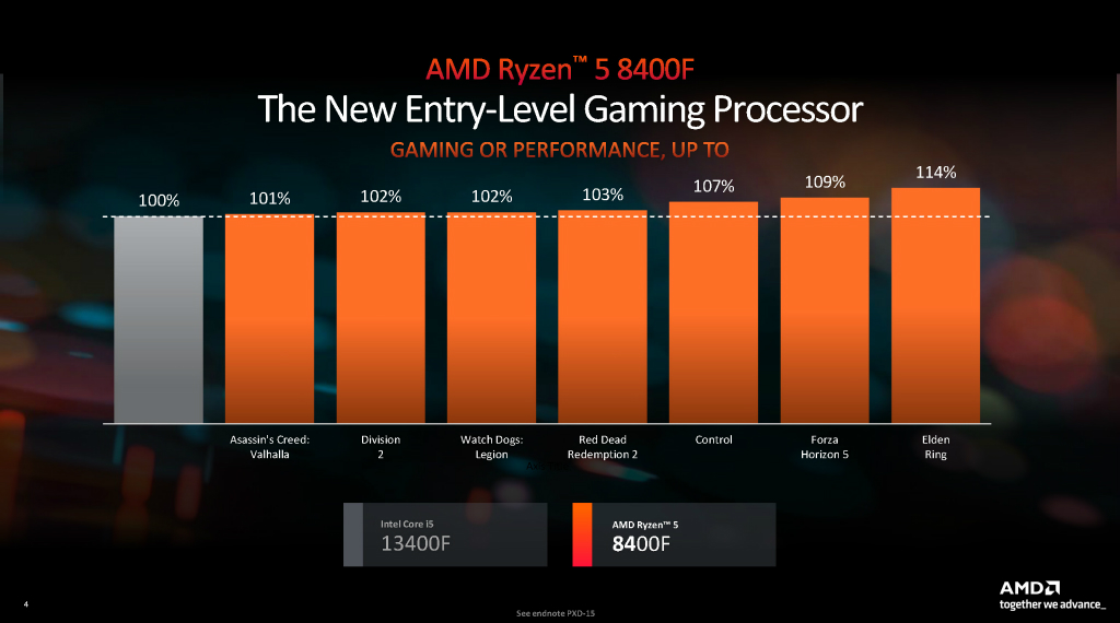 ryzen_8000F_004