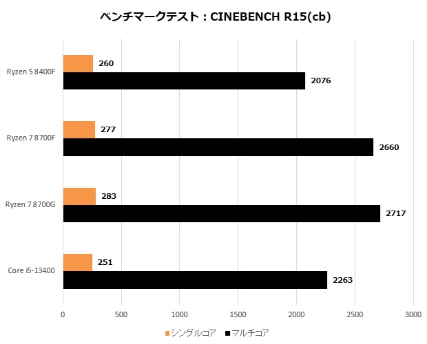 ryzen_8000F_001_R15