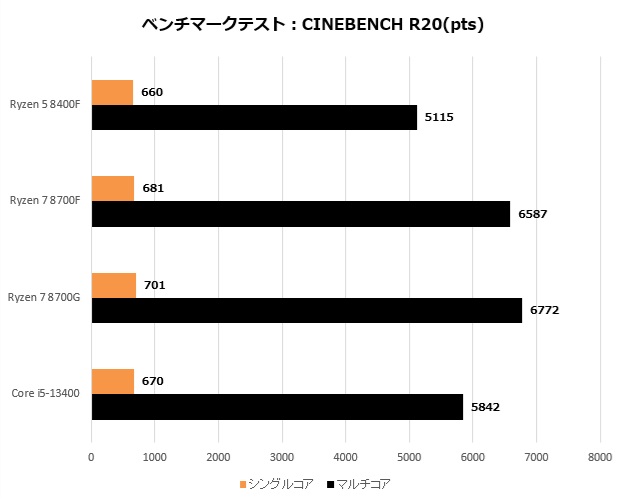 ryzen_8000F_002_R20