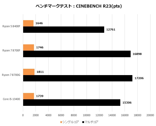 ryzen_8000F_003_R23