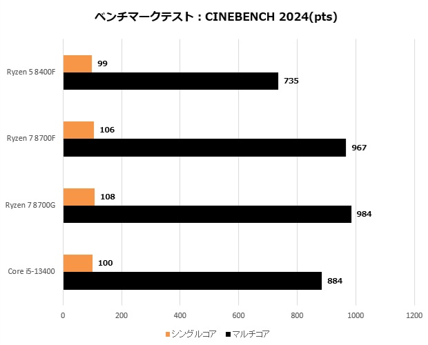 ryzen_8000F_004_R24
