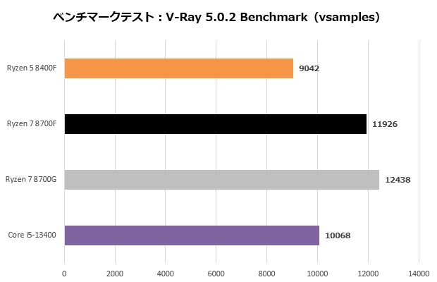 ryzen_8000F_005_vray5