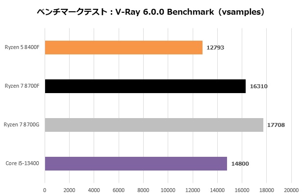 ryzen_8000F_006_vray6