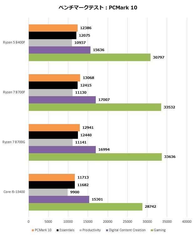 ryzen_8000F_008_pcmark