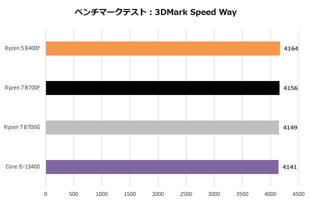ryzen_8000F_101_speed