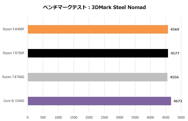 ryzen_8000F_102_steel