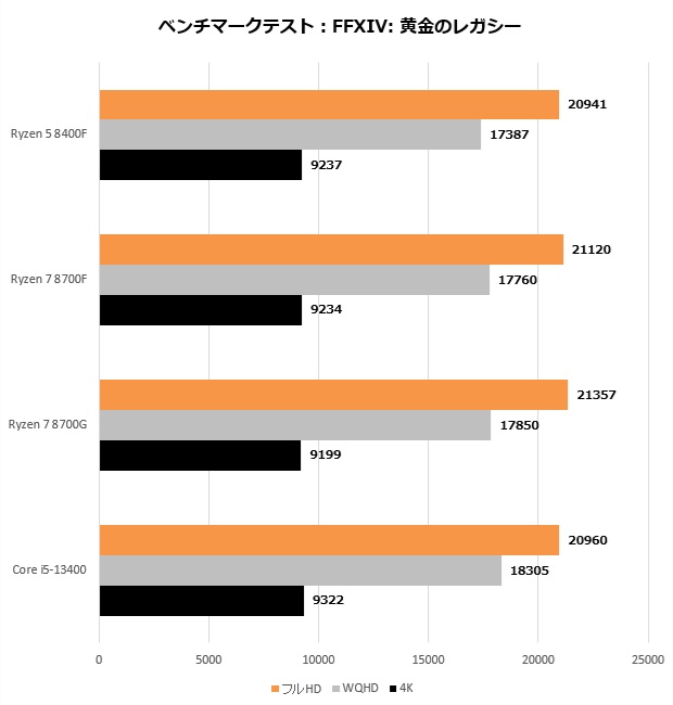 ryzen_8000F_201_ff14