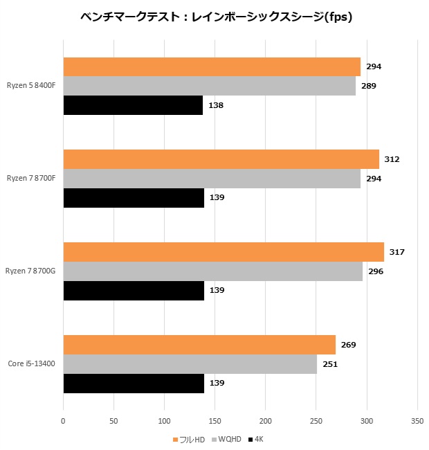 ryzen_8000F_202_r6s