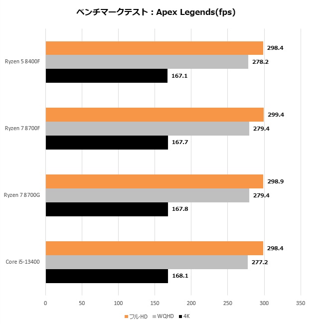 ryzen_8000F_203_apex