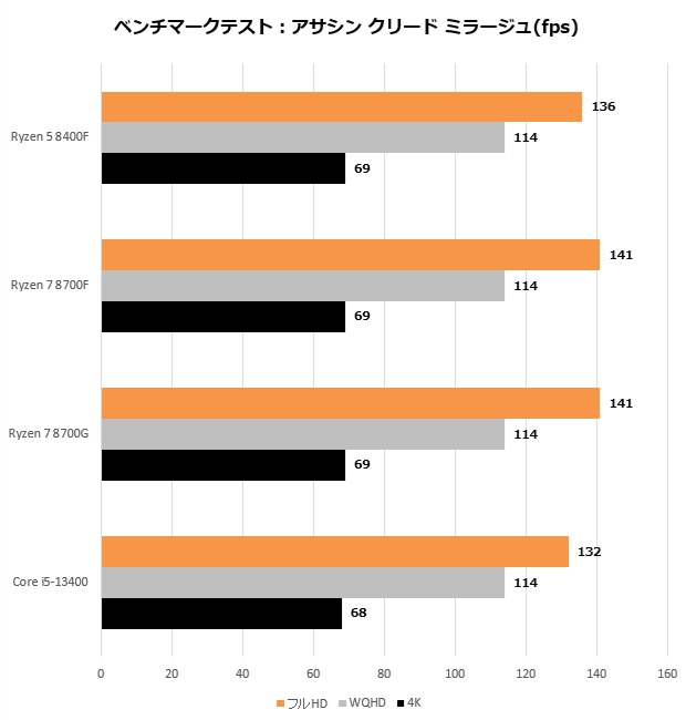 ryzen_8000F_204_mirage