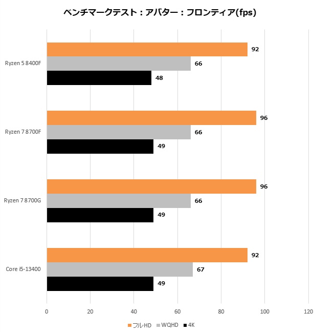 ryzen_8000F_205_avator