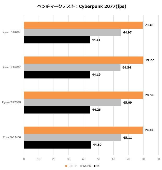 ryzen_8000F_206_cyber