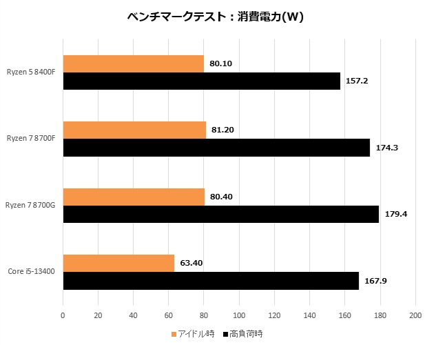 ryzen_8000F_301_watt