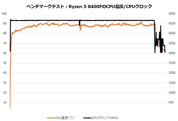 ryzen_8000F_302_temp