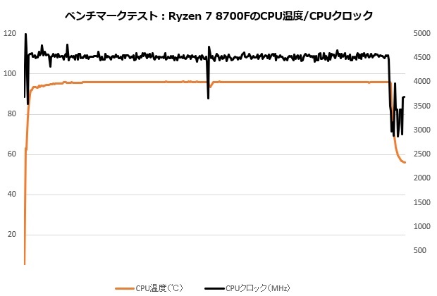 ryzen_8000F_303_temp