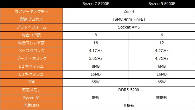 ryzen_8000F_spec_001