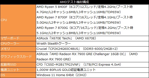 ryzen_8000F_testspec_101