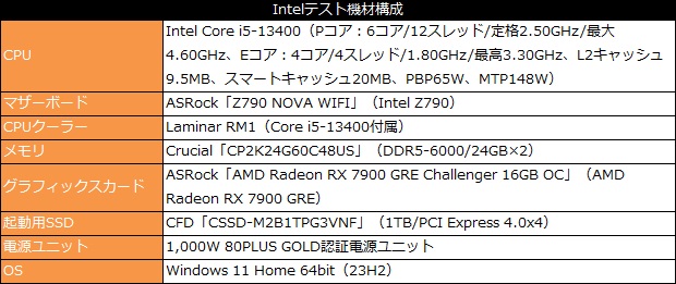 ryzen_8000F_testspec_102