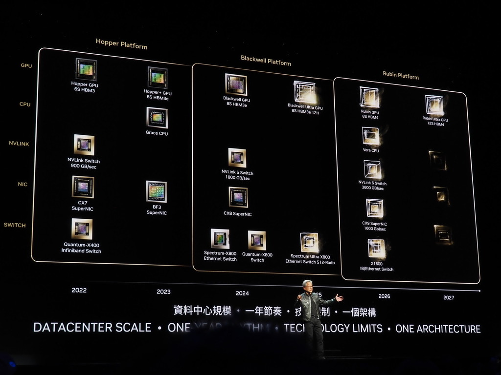 Rubin_computex_03