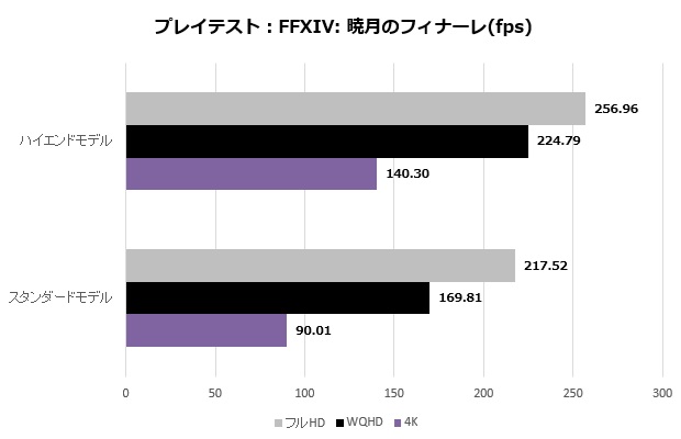 elsa_ffxiv_002_finale_fps_a