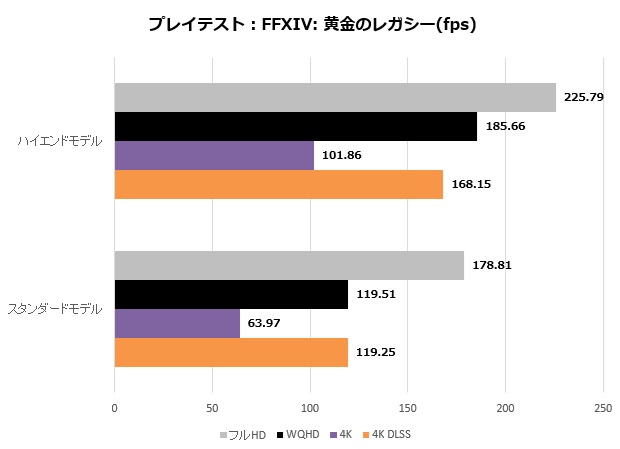 elsa_ffxiv_004_gold_fps_a