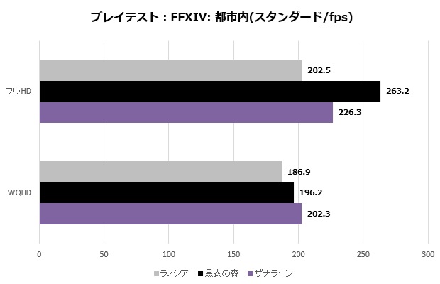 elsa_ffxiv_007_tosi_standard_a