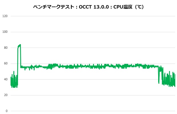 mystique_001_occt_temp