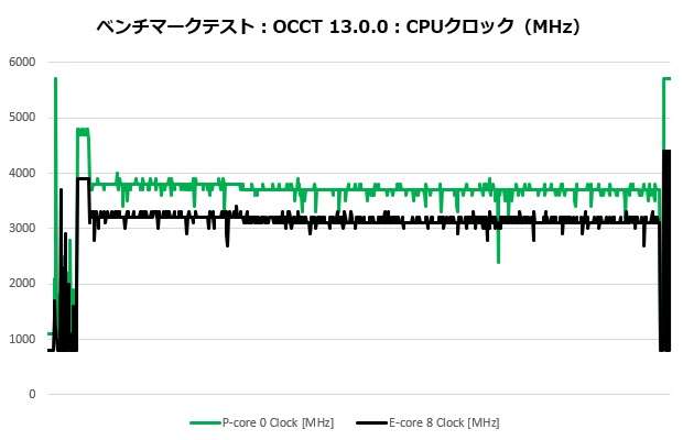 mystique_003_occt_clock
