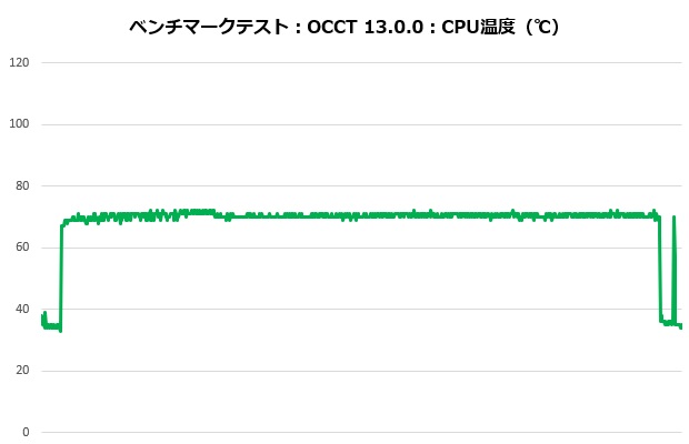 mystique_101_occt_temp
