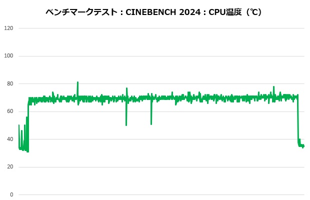 mystique_102_cine_temp